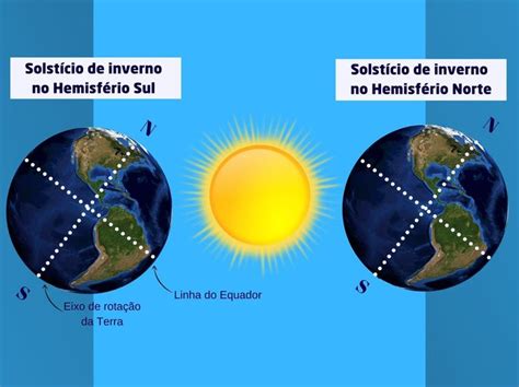 Solsticio de Inverno en en färgstark och fascinerande utforskning av det mänskliga förhållandet till naturen!